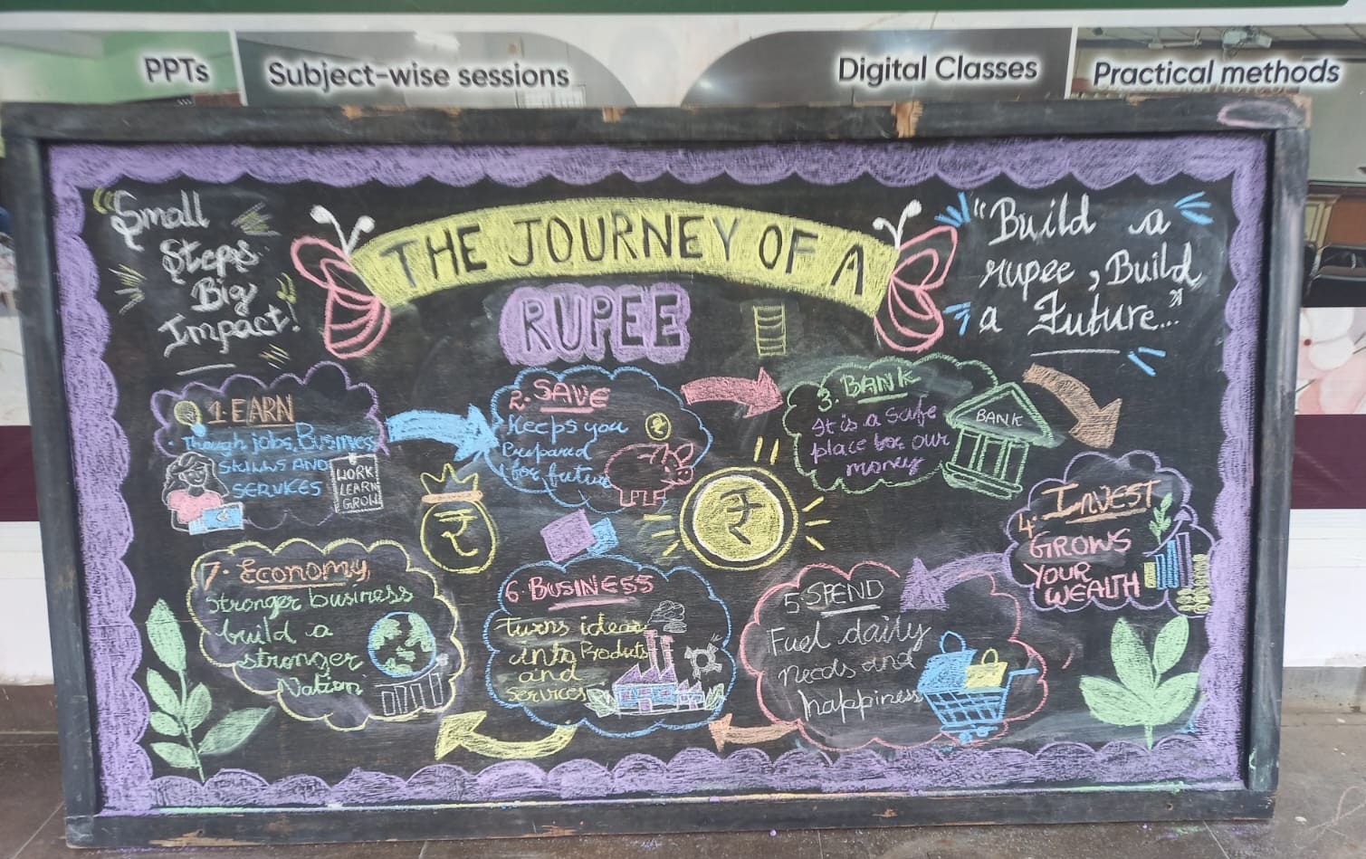 JOURNEY OF RUPEE 